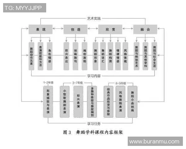 运动与舞蹈融合：探索创新的运动舞蹈教学方法与实践路径