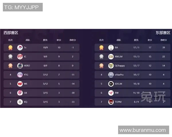 WE战队在王者荣耀中的节奏变化与得失分析