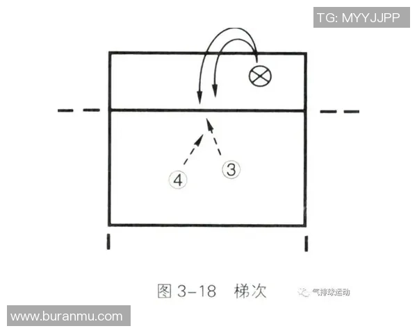 西安网球队快攻战术分析及其在比赛中的成败得失探讨