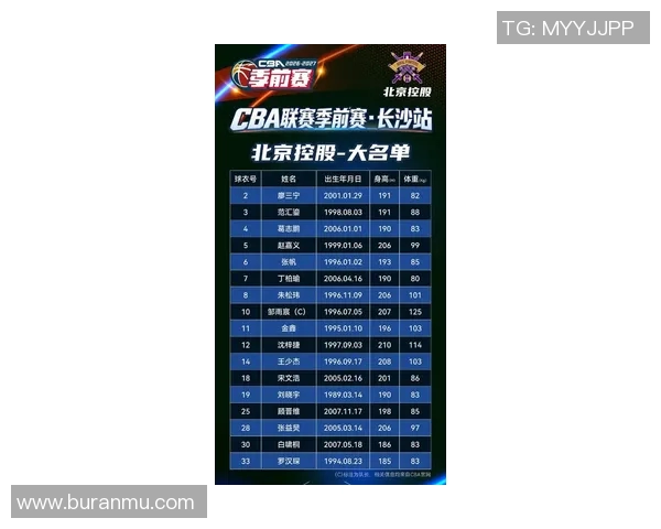 北京篮球队在最新篮球状态排行榜中荣登第五名展现强劲实力与潜力