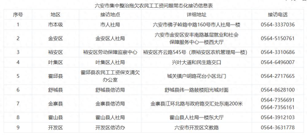 leyu乐鱼【消息晚饭】接访公示赏格通告
